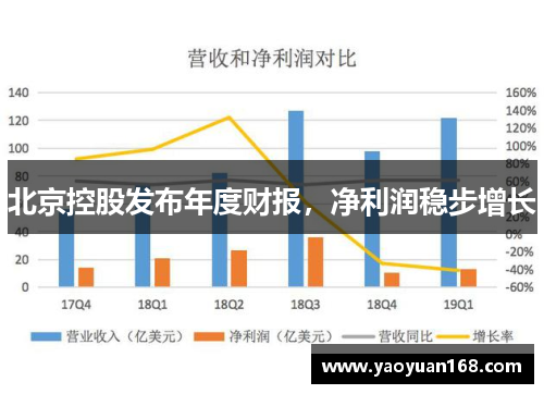 北京控股发布年度财报，净利润稳步增长