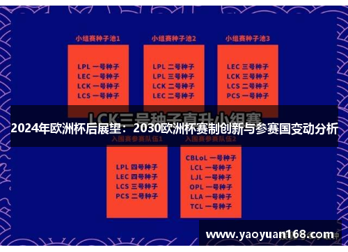 2024年欧洲杯后展望：2030欧洲杯赛制创新与参赛国变动分析